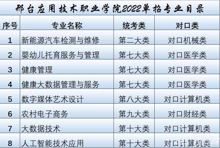 邢台应用技术职业学院2022年单招招生简章