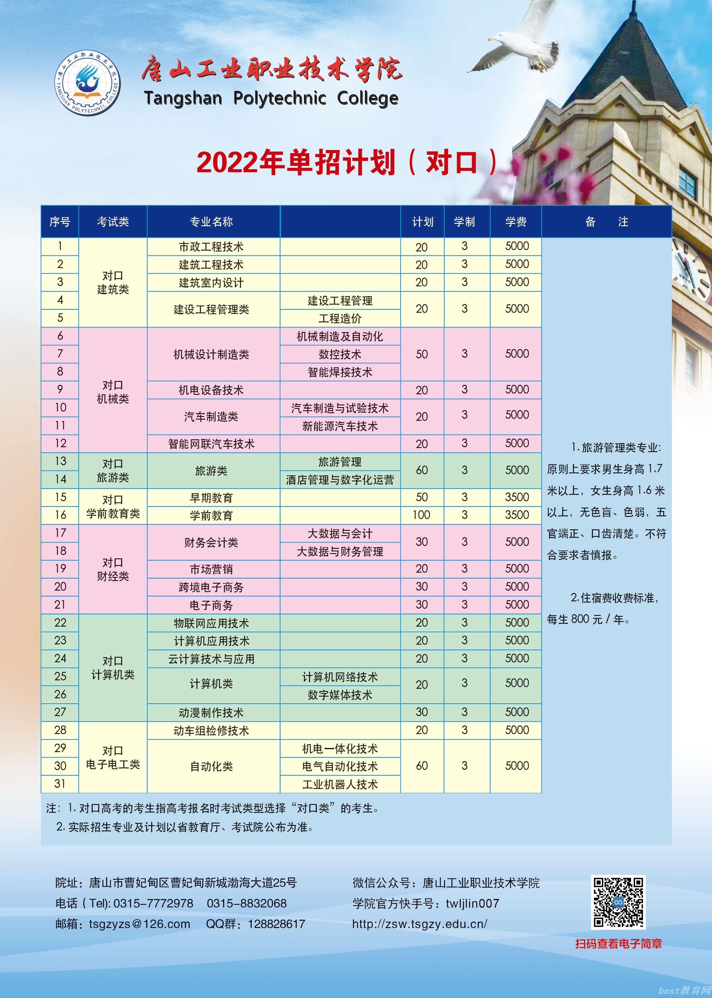 唐山工业职业技术学院2022年单招招生简章