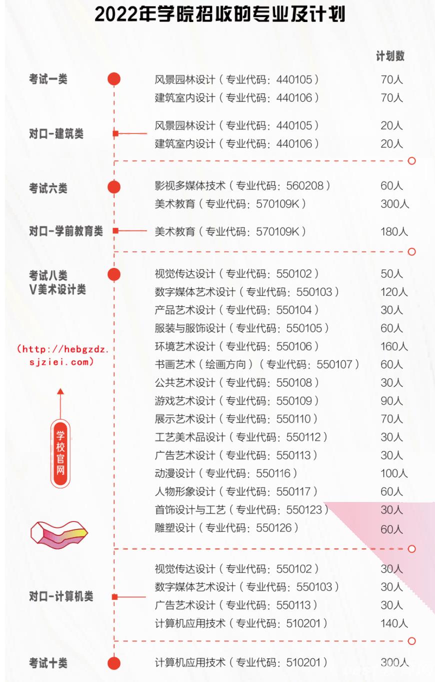 河北工艺美术职业学院2022年单招招生简章