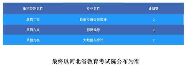 2022年石家庄城市经济职业学院高职单招二志愿征集计划