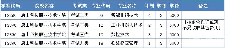 2022年唐山科技职业技术学院高职单招二志愿征集计划