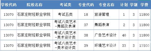 2022年石家庄财经职业学院高职单招二志愿征集计划