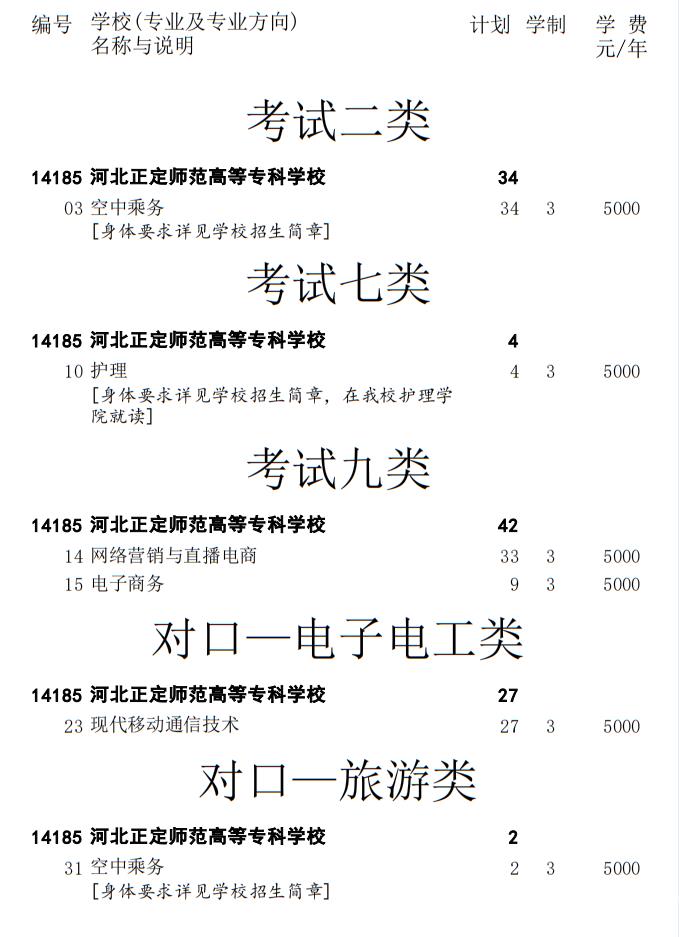 2022年河北正定师范高等专科学校高职单招二志愿征集计划