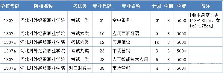 2022年河北对外经贸职业学院高职单招二志愿征集计划