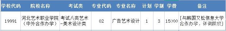 2022年河北艺术职业学院（中外合作办学）单招二志愿征集计划