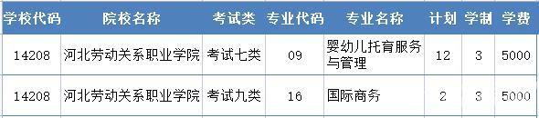 2022年河北劳动关系职业学院单招二志愿征集计划