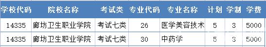 2022年廊坊卫生职业学院单招二志愿征集计划