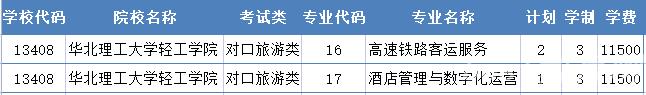 2022年华北理工大学轻工学院单招二志愿征集计划