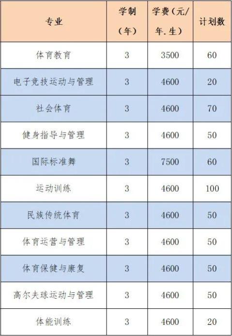 2022年湖南体育职业学院高职单招招生专业计划