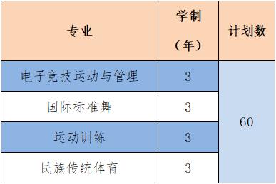 2022年湖南体育职业学院高职单招招生专业计划