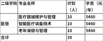 2022年湘潭医卫职业技术学院单独招生专业及计划