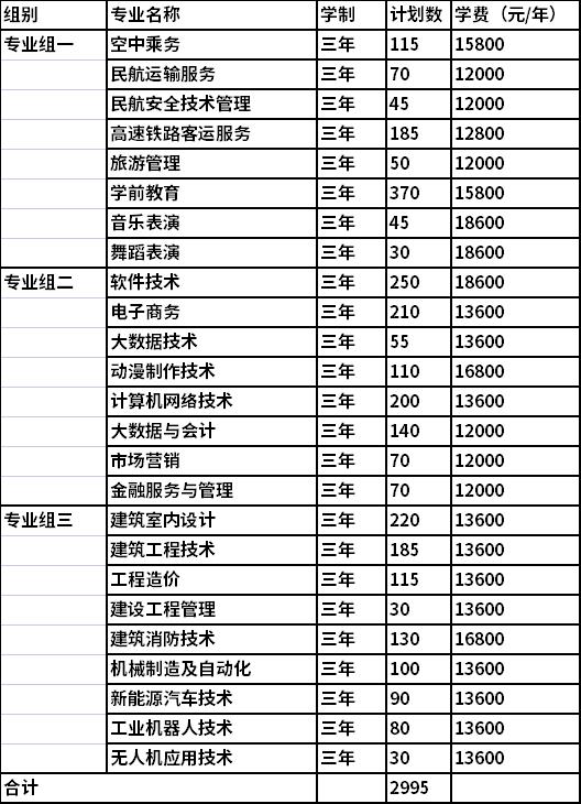 普通应往届考生招生专业和招生计划