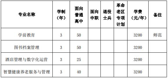 2022合肥幼儿师范高等专科学校分类考试招生专业及计划