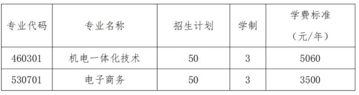 表二 2022 年单独招生社会人员考生招生专业与计划