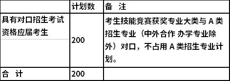 2022年湖南铁道职业技术学院高职单独招生专业及计划