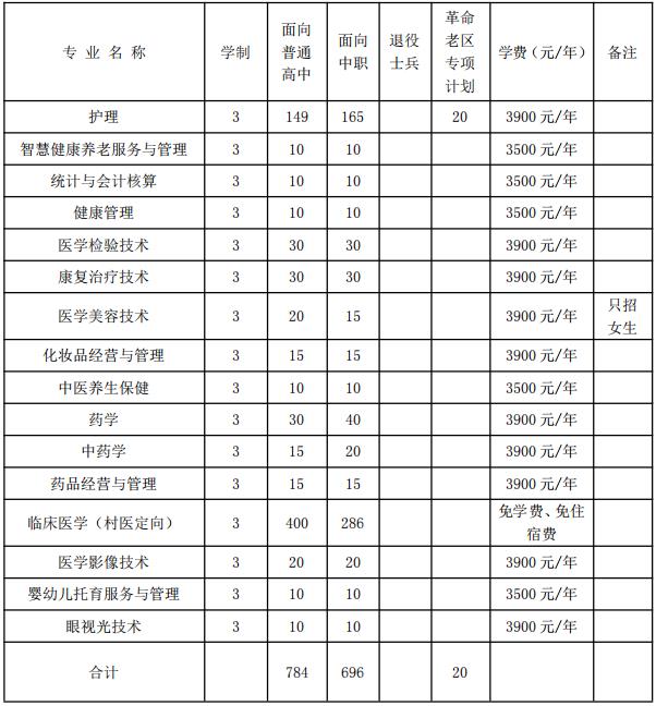 2022年皖西卫生职业学院分类考试招生专业及计划