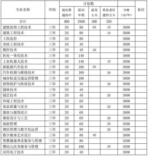 2022年安庆职业技术学院分类考试招生专业及计划