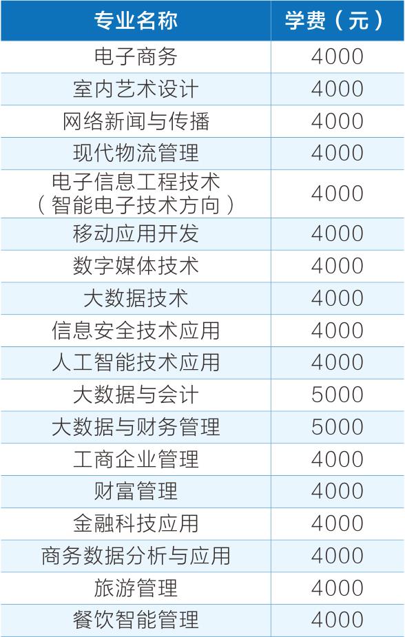 2022年晋中职业技术学院高职单招招生专业