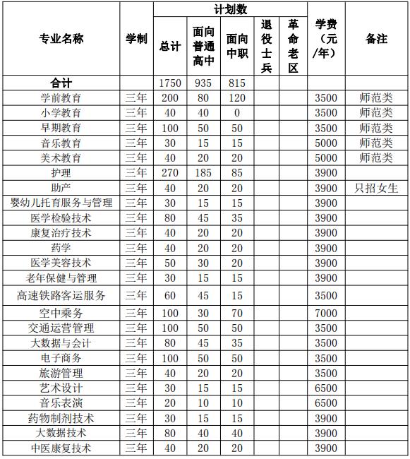 2022年滁州城市职业学院分类考试招生专业及计划