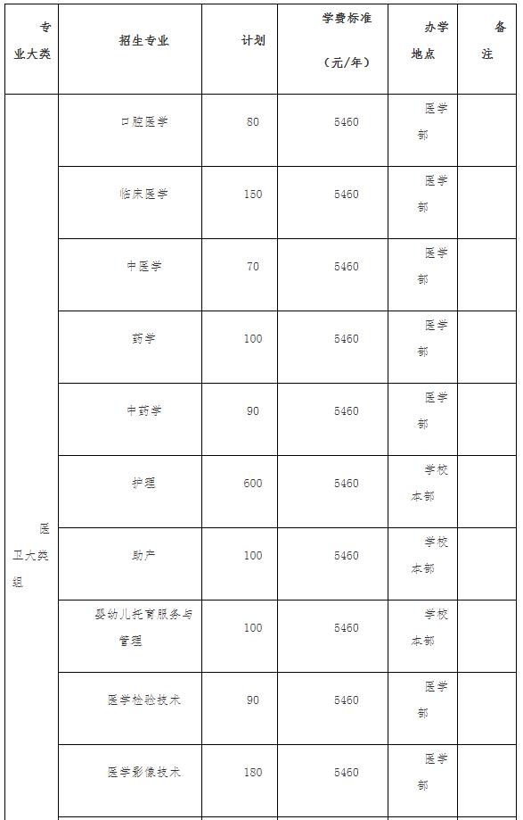 2022年永州职业技术学院高职单独招生专业及计划