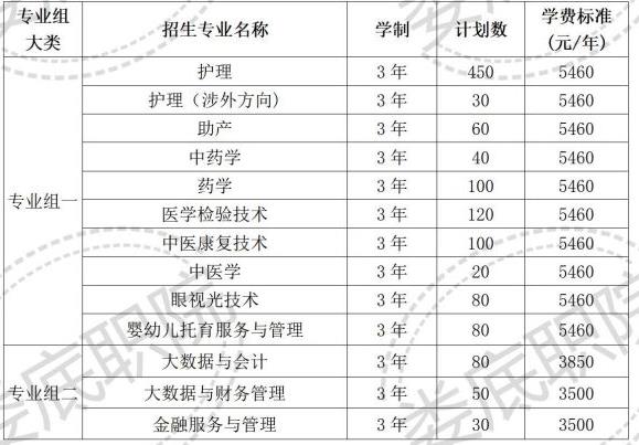 2022年娄底职业技术学院高职单独招生专业及计划