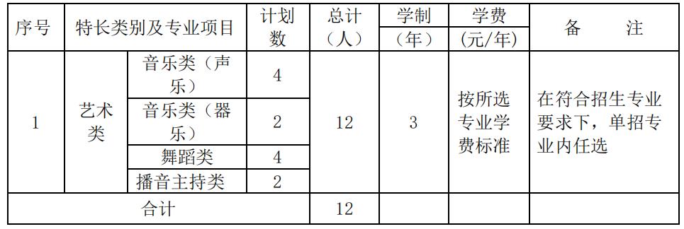 2022年湖南铁路科技职业技术学院单独招生专业及计划