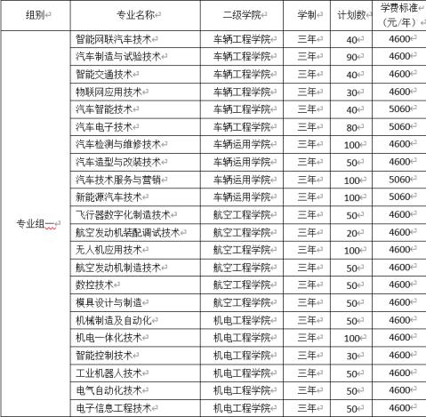 2022年湖南汽车工程职业学院高职单独招生专业及计划