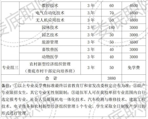 2022年娄底职业技术学院高职单独招生专业及计划