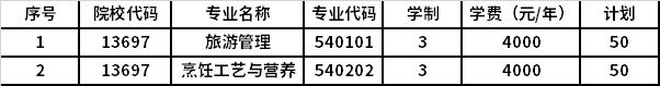 2022年山西旅游职业学院高职单招招生专业计划