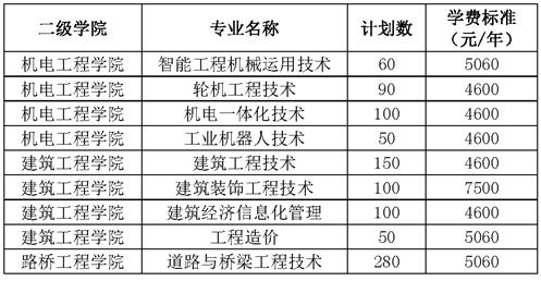 普通应往届考生招生专业和招生计划