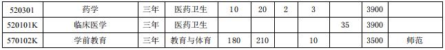 2022年黄山职业技术学院分类考试招生专业及计划