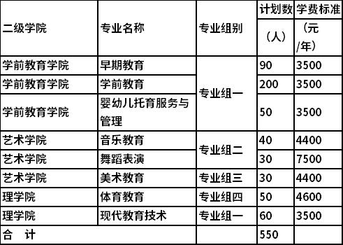 普通应往届考生招生专业、招生计划及收费标准