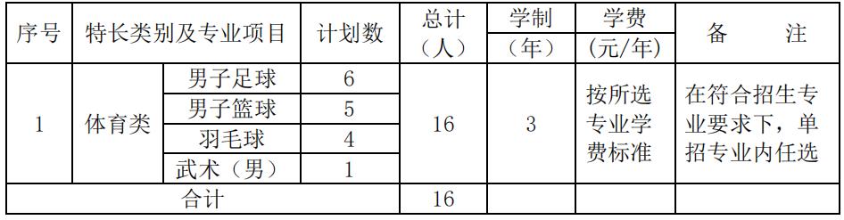 2022年湖南铁路科技职业技术学院单独招生专业及计划