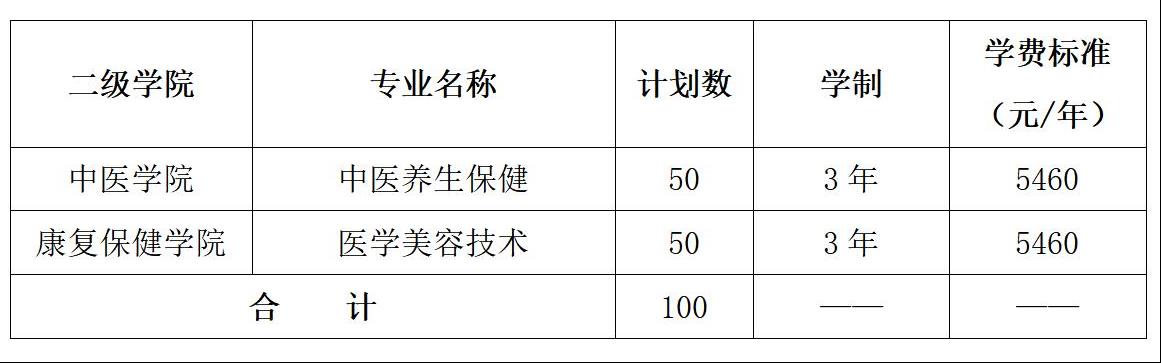 2022年湖南中医药高等专科学校单独招生专业及计划