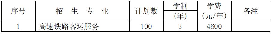 2022年湖南铁路科技职业技术学院单独招生专业及计划