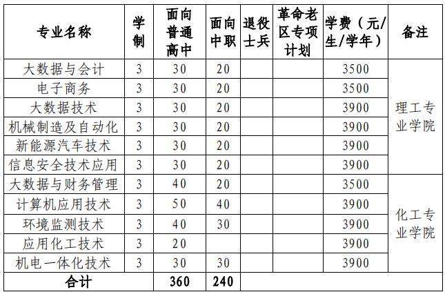 2022年安庆师范大学分类考试招生专业及计划