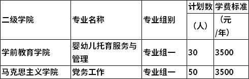 社会人员(农民工、下岗失业人员、新型职业农民和企业在岗人员)招生专业、招生计划及收费标准