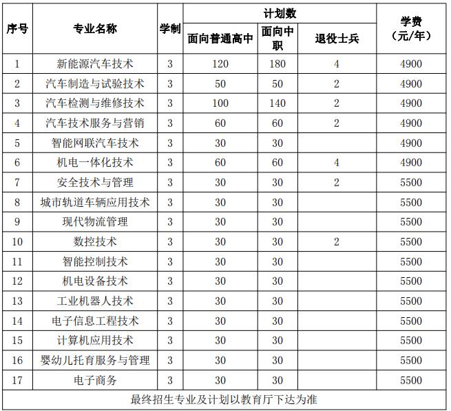 2022年安徽汽车职业技术学院分类考试招生专业及计划