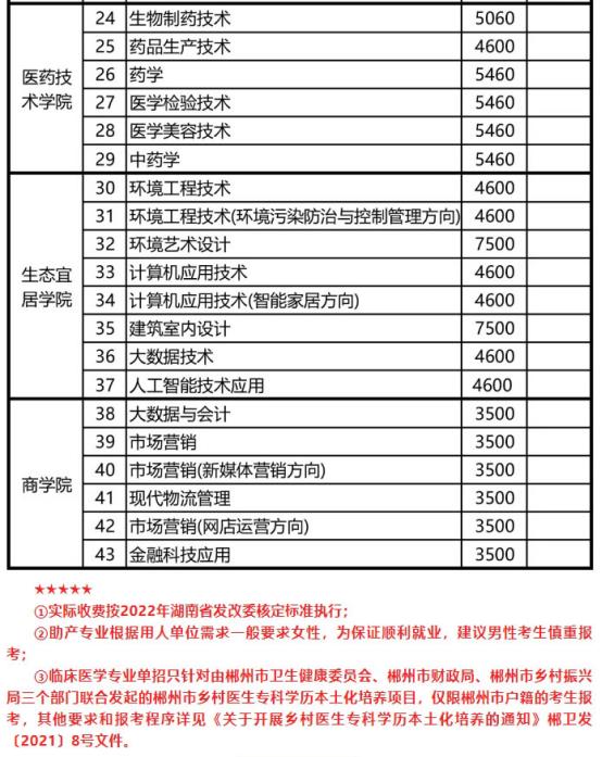 2022年湖南环境生物职业技术学院高职单招招生专业