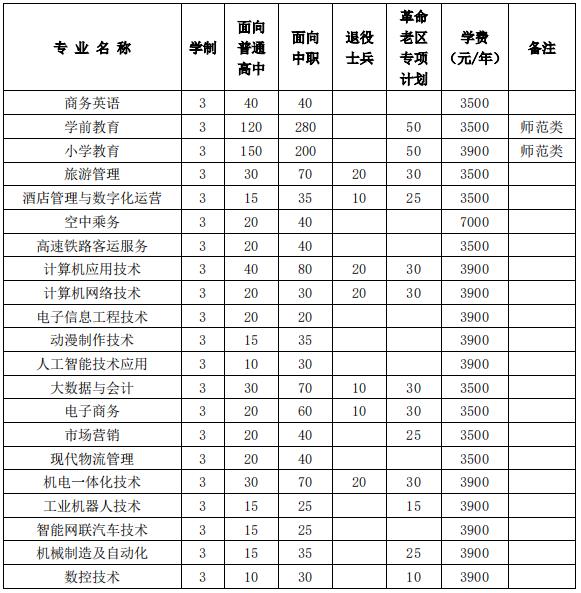 2022年池州职业技术学院分类考试招生专业及计划