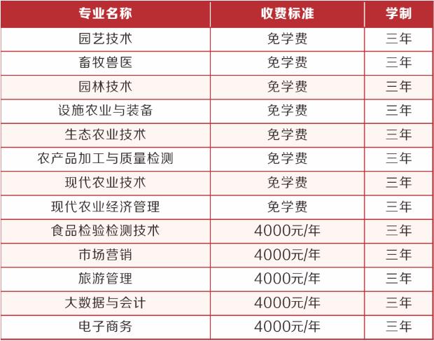 2022年山西运城农业职业技术学院高职单招招生专业计划