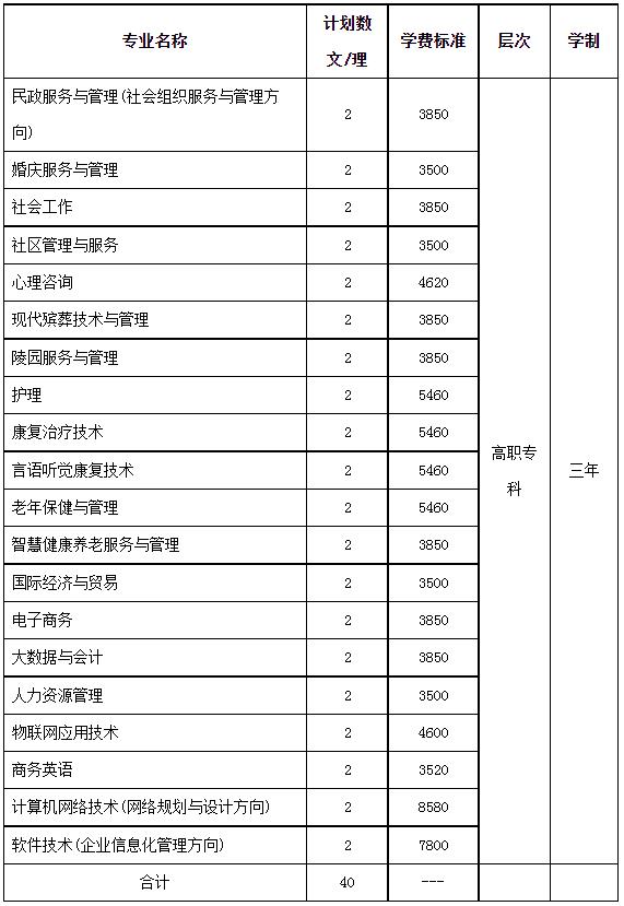 2022长沙民政职业技术学院跨山西单招招生专业及计划