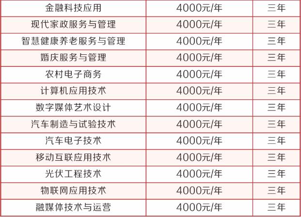 2022年山西运城农业职业技术学院高职单招招生专业计划