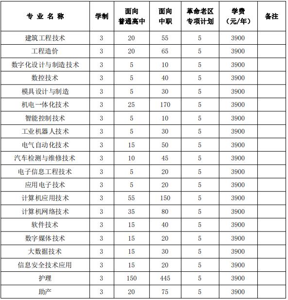 2022年铜陵职业技术学院分类考试招生专业及计划