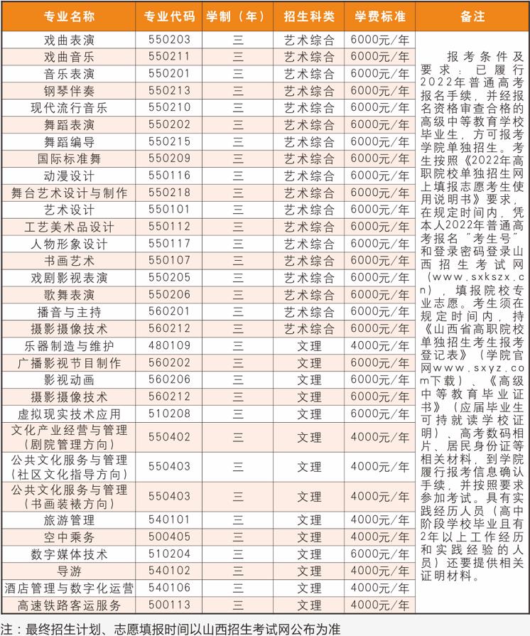 2022年山西艺术职业学院高职单招招生专业