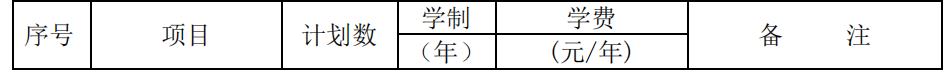 2022年湖南铁路科技职业技术学院单独招生专业及计划