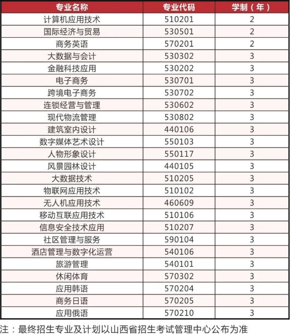 2022年山西华澳商贸职业学院高职单招招生专业