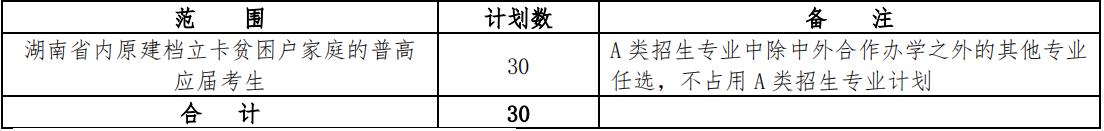 2022年湖南铁道职业技术学院高职单独招生专业及计划