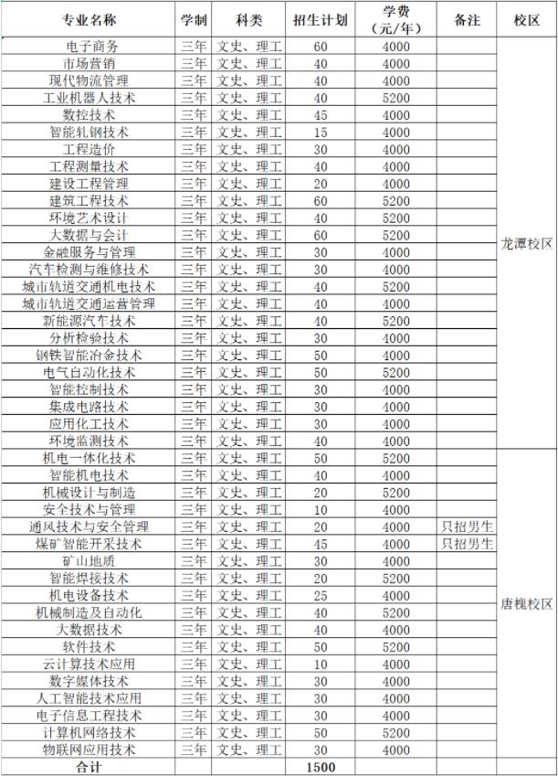 2022年山西工程职业学院高职单招招生专业计划