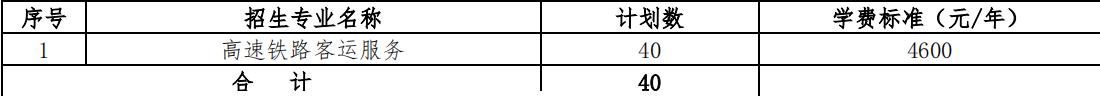 2022年湖南铁道职业技术学院高职单独招生专业及计划